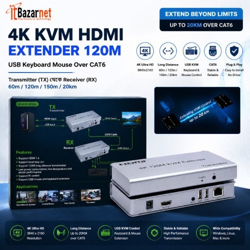 KVM HDMI Extender HDMI USB KVM Extender Image