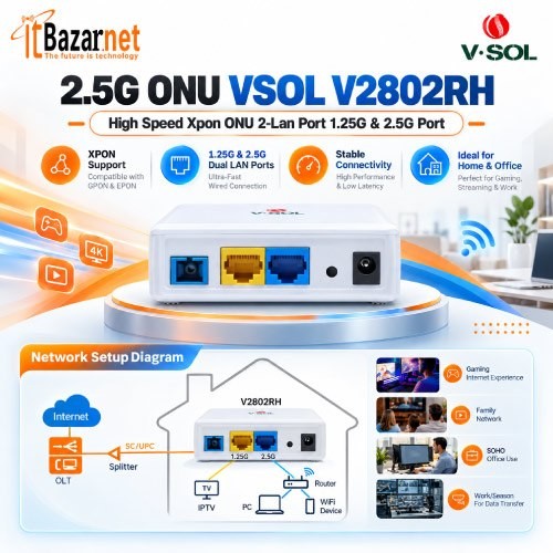 2.5G ONU VSOL V2802RH High Speed Xpon ONU Image